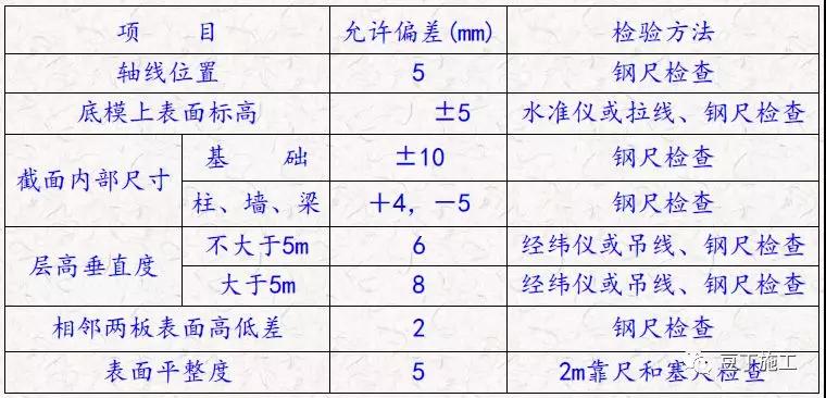 建筑模板工程施工要点